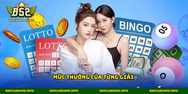 Mức thưởng của từng giải